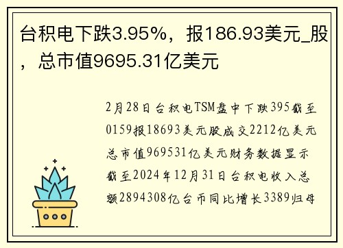 台积电下跌3.95%，报186.93美元_股，总市值9695.31亿美元