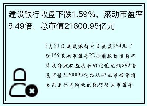 建设银行收盘下跌1.59%，滚动市盈率6.49倍，总市值21600.95亿元