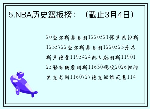 5.NBA历史篮板榜：（截止3月4日）